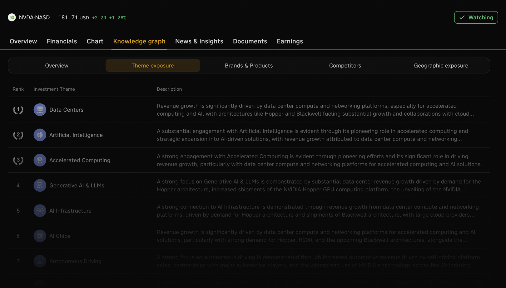 Knowledge Graph Interface 2